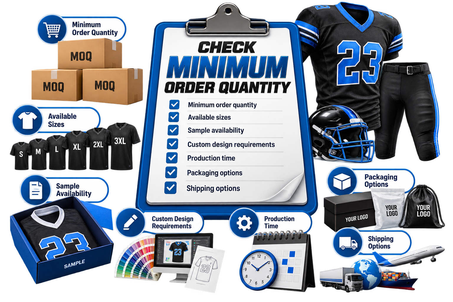Custom football uniform order requirements banner with MOQ, sizes, samples, production, packaging, and shipping